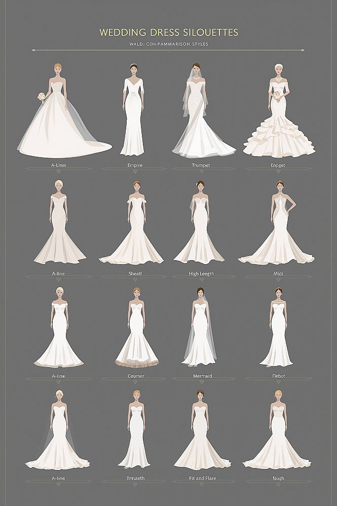 Wedding Dress Silhouette Guide: Find Your Perfect Bridal Shape