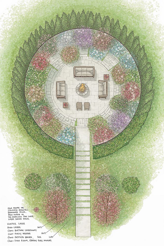 Layered Garden Design: Ultimate Privacy for Small Spaces
